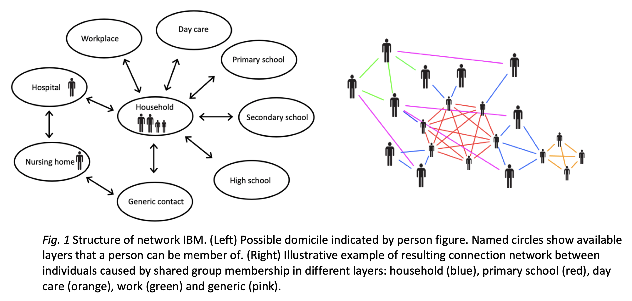 Elixir Norway modellers propose Covid-19 testing scheme